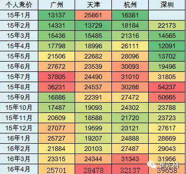 乘聯會：2016年4月新能源乘用車銷2萬增1.5倍