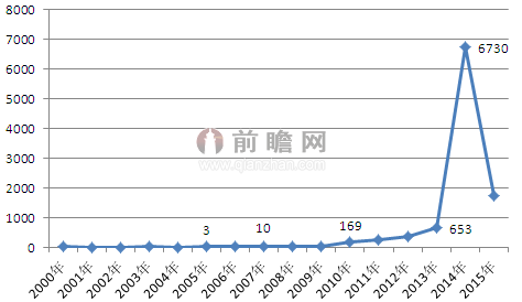 新能源汽車再獲利好 貸款首付下限調整 新能源汽車再獲利好 貸款首付下限調整
