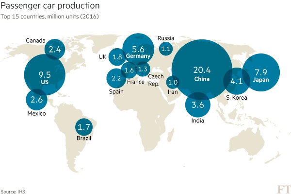 全球乘用車產量分布