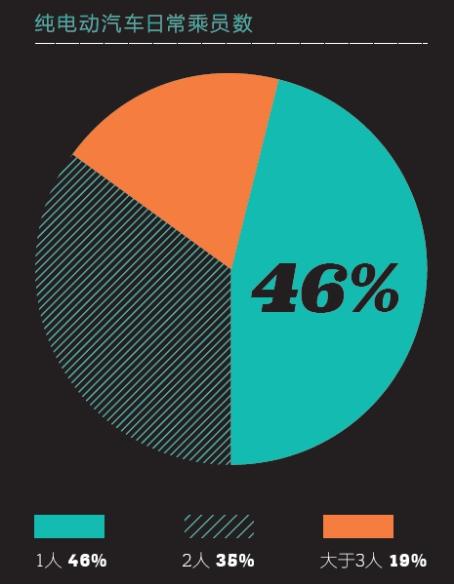 2016中國新能源乘用車消費者調研報告