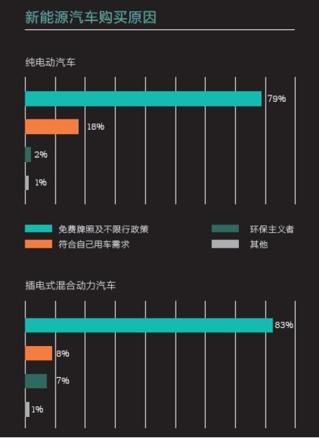 2016中國新能源乘用車消費(fèi)者調(diào)研報(bào)告