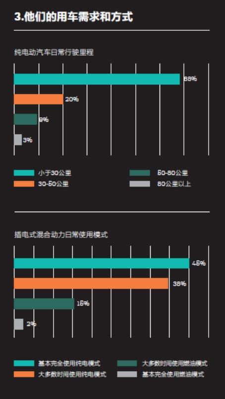 2016中國新能源乘用車消費者調研報告