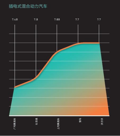 2016中國新能源乘用車消費者調(diào)研報告