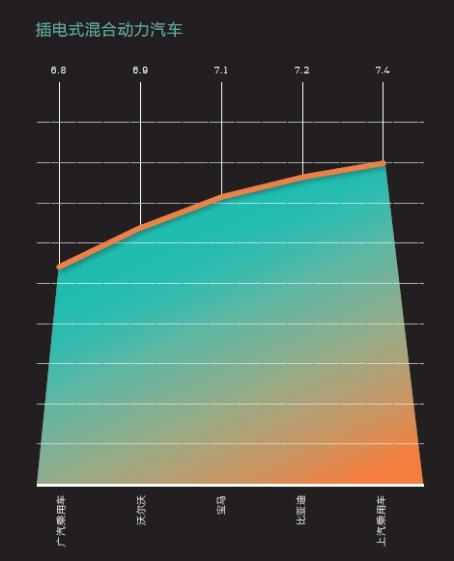 2016中國新能源乘用車消費者調(diào)研報告