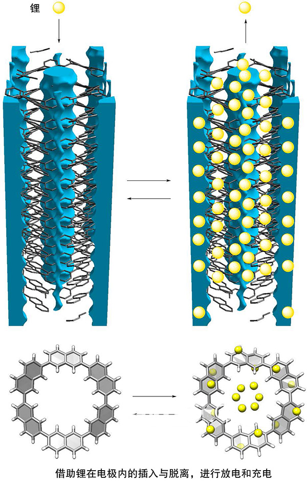 日本開發出全固態鋰電池新型負極材料:穿孔石墨烯分子 日本開發出全固態鋰電池新型負極材料:穿孔石墨烯分子