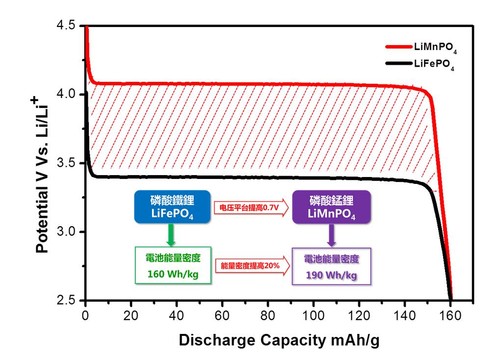 國產電動車很慘？談新能源汽車電池與續航里程問題