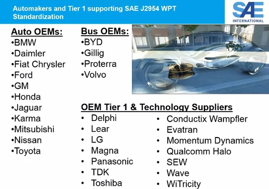 簽署新協議的汽車制造商以及供應商