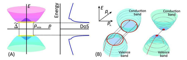 全新石墨烯晶體管誕生:可造100GHz CPU 全新石墨烯晶體管誕生:可造100GHz CPU