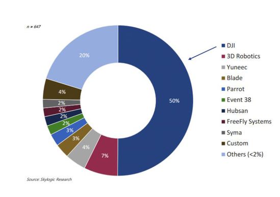 Skylogic數(shù)據(jù)