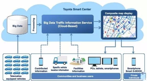 四大方面解讀 日本與中國新能源車發(fā)展有何不同