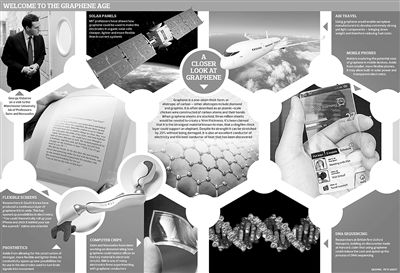 美國(guó)對(duì)石墨烯研發(fā)雖然非常重視，但相比歐盟，似乎在戰(zhàn)略上并沒(méi)有把其提到高度；更不像中國(guó)，對(duì)石墨烯的研究項(xiàng)目也無(wú)優(yōu)先級(jí)的待遇。