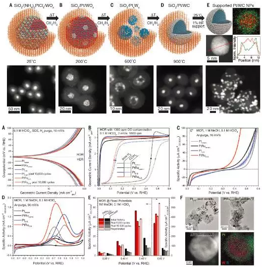 伯克利實驗室研發了新型納米材料結構