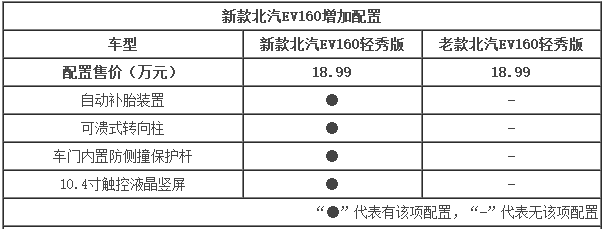 北汽新能源EV160-配置提升 搭超大觸摸屏