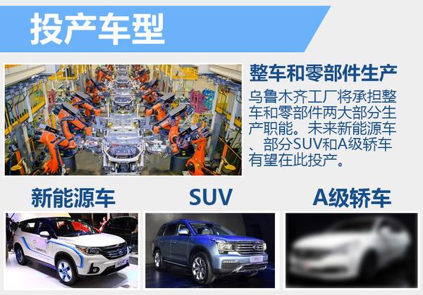 廣汽斥巨資建新廠:落戶新疆 產能增20萬 廣汽斥巨資建新廠:落戶新疆 產能增20萬