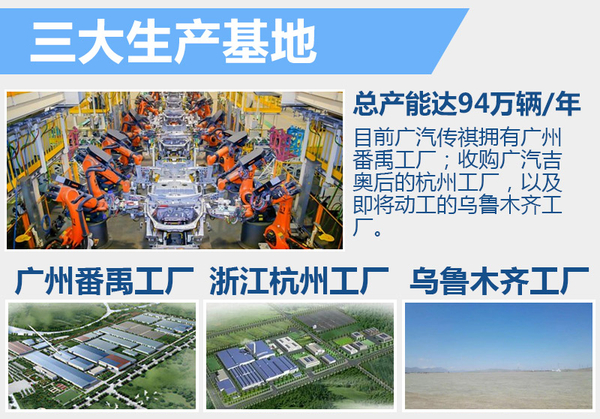 廣汽斥巨資建新廠:落戶新疆 產能增20萬 廣汽斥巨資建新廠:落戶新疆 產能增20萬