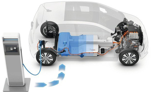 零部件企業(yè)研發(fā)投入去哪了？新能源及智能汽車最吸金