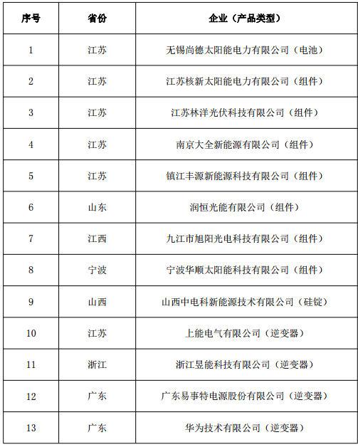 符合《光伏制造行業規范條件》企業名單(第五批) 符合《光伏制造行業規范條件》企業名單(第五批)