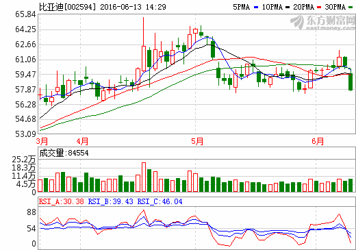比亞迪:未來2年將會有大量智能駕駛的技術應用 比亞迪:未來2年將會有大量智能駕駛的技術應用