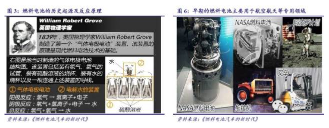 燃料電池汽車產(chǎn)業(yè)鏈深度研究: 政策為帆 “氫”心起航(上) 燃料電池汽車產(chǎn)業(yè)鏈深度研究: 政策為帆 “氫”心起航(上)