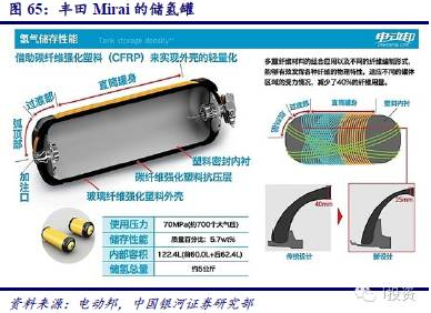 燃料電池 燃料電池