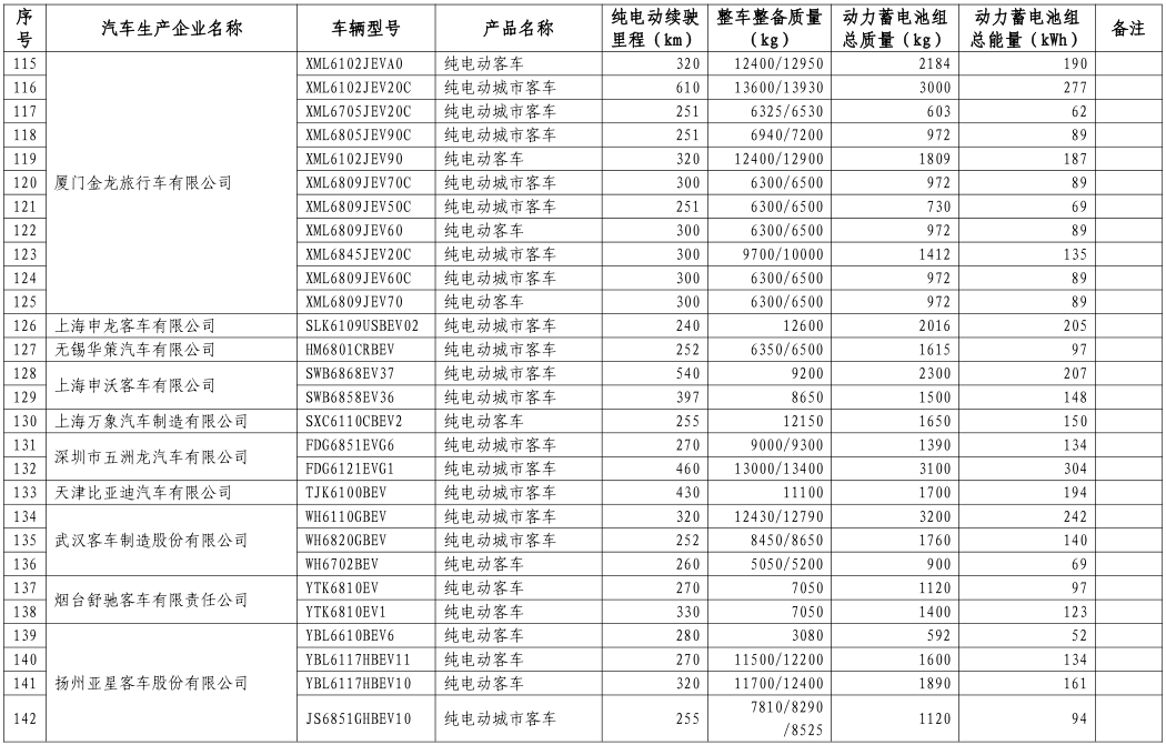 工信部公布第八批新能源車免購置稅名單 覆蓋414款車型 工信部公布第八批新能源車免購置稅名單 覆蓋414款車型