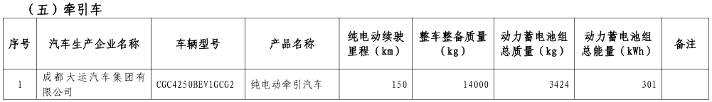 工信部公布第八批新能源車免購置稅名單 覆蓋414款車型 工信部公布第八批新能源車免購置稅名單 覆蓋414款車型