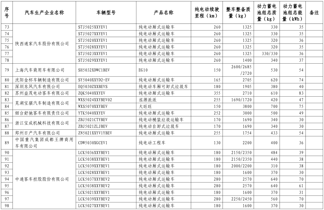 工信部公布第八批新能源車免購置稅名單 覆蓋414款車型 工信部公布第八批新能源車免購置稅名單 覆蓋414款車型