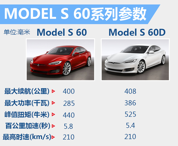 特斯拉MODEL S官降 入門車下調(diào)2.75萬元 特斯拉MODEL S官降 入門車下調(diào)2.75萬元