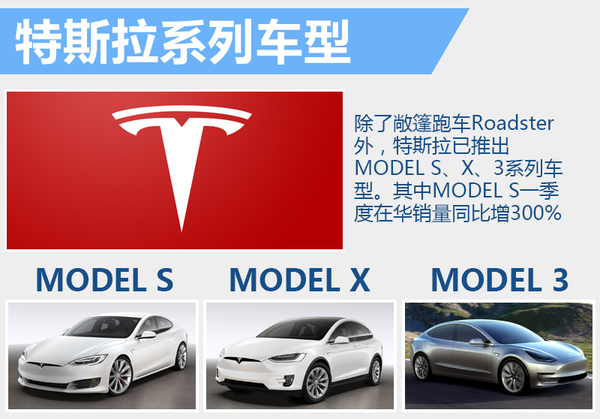 特斯拉MODEL S官降 入門車下調(diào)2.75萬元 特斯拉MODEL S官降 入門車下調(diào)2.75萬元