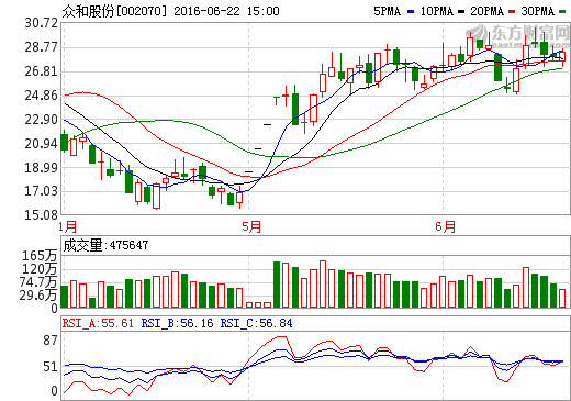 39億主力資金近三日撤出鋰電池概念股