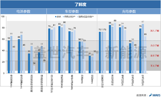 威爾森研究：新能源車用戶滿意度和參數(shù)認(rèn)知需求如何？