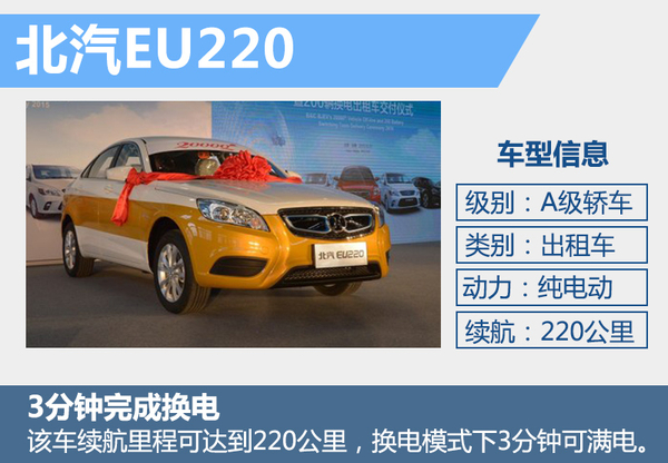 北汽強推"換電"戰(zhàn)略 5年建2000座換電站 北汽強推"換電"戰(zhàn)略 5年建2000座換電站