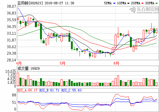 1466999050577263.png 亞瑪頓.png