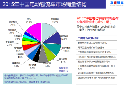墨柯：電動物流車海外市場不樂觀 國內市場空間也不大
