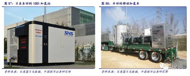 燃料電池汽車產業鏈深度研究： 政策為帆 “氫”心起航（四）