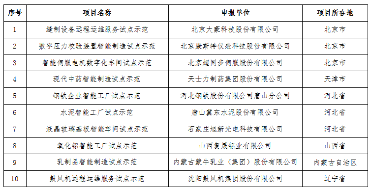 工業和信息化部關于公布2016年智能制造試點示范項目名單的通告 工業和信息化部關于公布2016年智能制造試點示范項目名單的通告