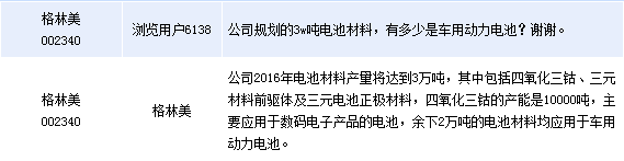 格林美:電池材料2萬噸產能用于車動力電池 格林美:電池材料2萬噸產能用于車動力電池