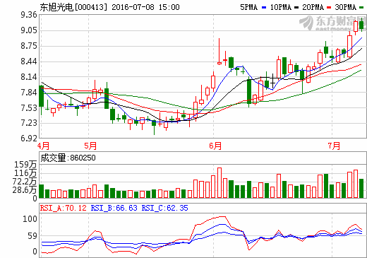 東旭光電5億投建石墨烯基鋰電池項目 搶灘下游終端市場 東旭光電5億投建石墨烯基鋰電池項目 搶灘下游終端市場