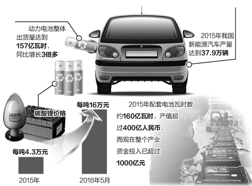 鋰電池產(chǎn)業(yè)亟需營造新生態(tài)  多管齊下縮短差距