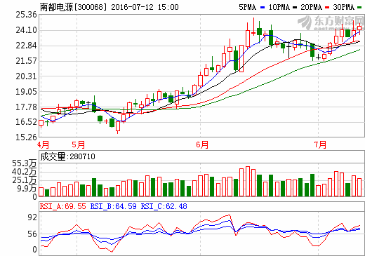 南都電源 南都電源