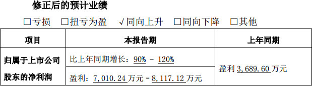 楚江新材 楚江新材