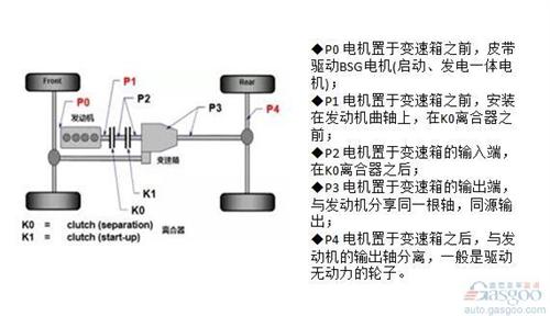 混動技術路線中  你對“P2”了解有多少？