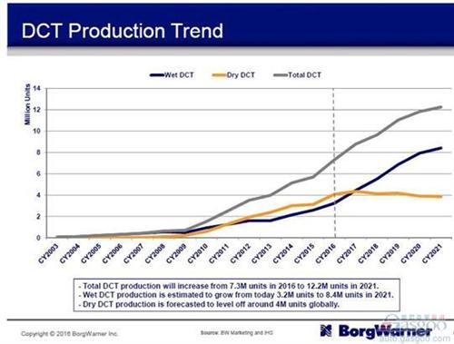 混動技術路線中  你對“P2”了解有多少？