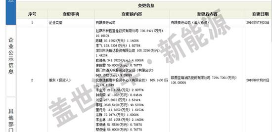 喜大普奔，李瑤賣沃特瑪電池獲益超過26億
