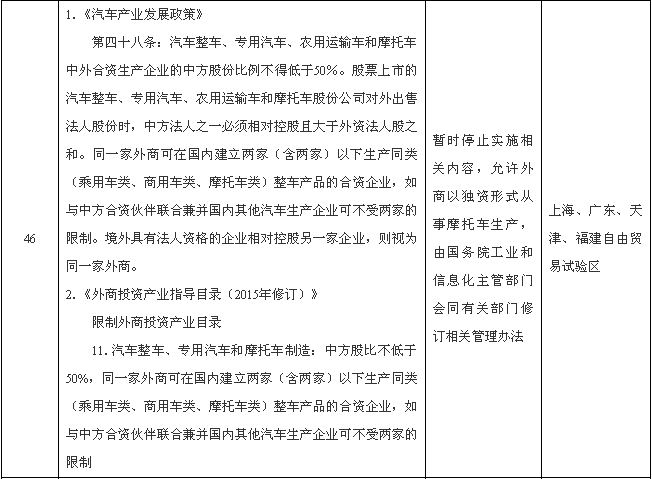 國務院：外商可獨資制造新能源汽車動力電池等領域