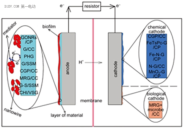 東旭光電復牌首跌 “烯王”石墨烯基鋰電池兩年內無法量產 東旭光電復牌首跌 “烯王”石墨烯基鋰電池兩年內無法量產