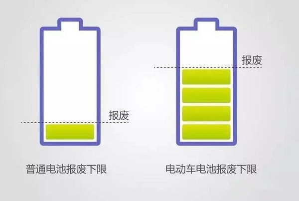 電動(dòng)汽車也不環(huán)保?動(dòng)力電池回收如何打破瓶頸 電動(dòng)汽車也不環(huán)保?動(dòng)力電池回收如何打破瓶頸