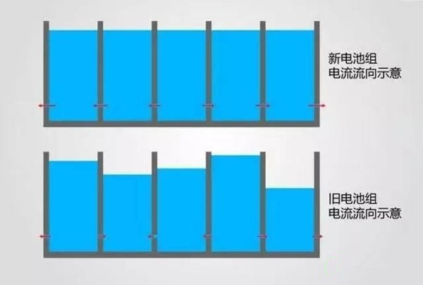 電動(dòng)汽車也不環(huán)保?動(dòng)力電池回收如何打破瓶頸 電動(dòng)汽車也不環(huán)保?動(dòng)力電池回收如何打破瓶頸