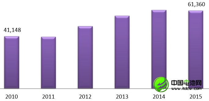 李冰心:中國鋰消費快速增長 鋰資源開發(fā)進程緩慢 李冰心:中國鋰消費快速增長 鋰資源開發(fā)進程緩慢