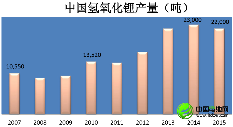 李冰心:中國鋰消費快速增長 鋰資源開發(fā)進程緩慢 李冰心:中國鋰消費快速增長 鋰資源開發(fā)進程緩慢